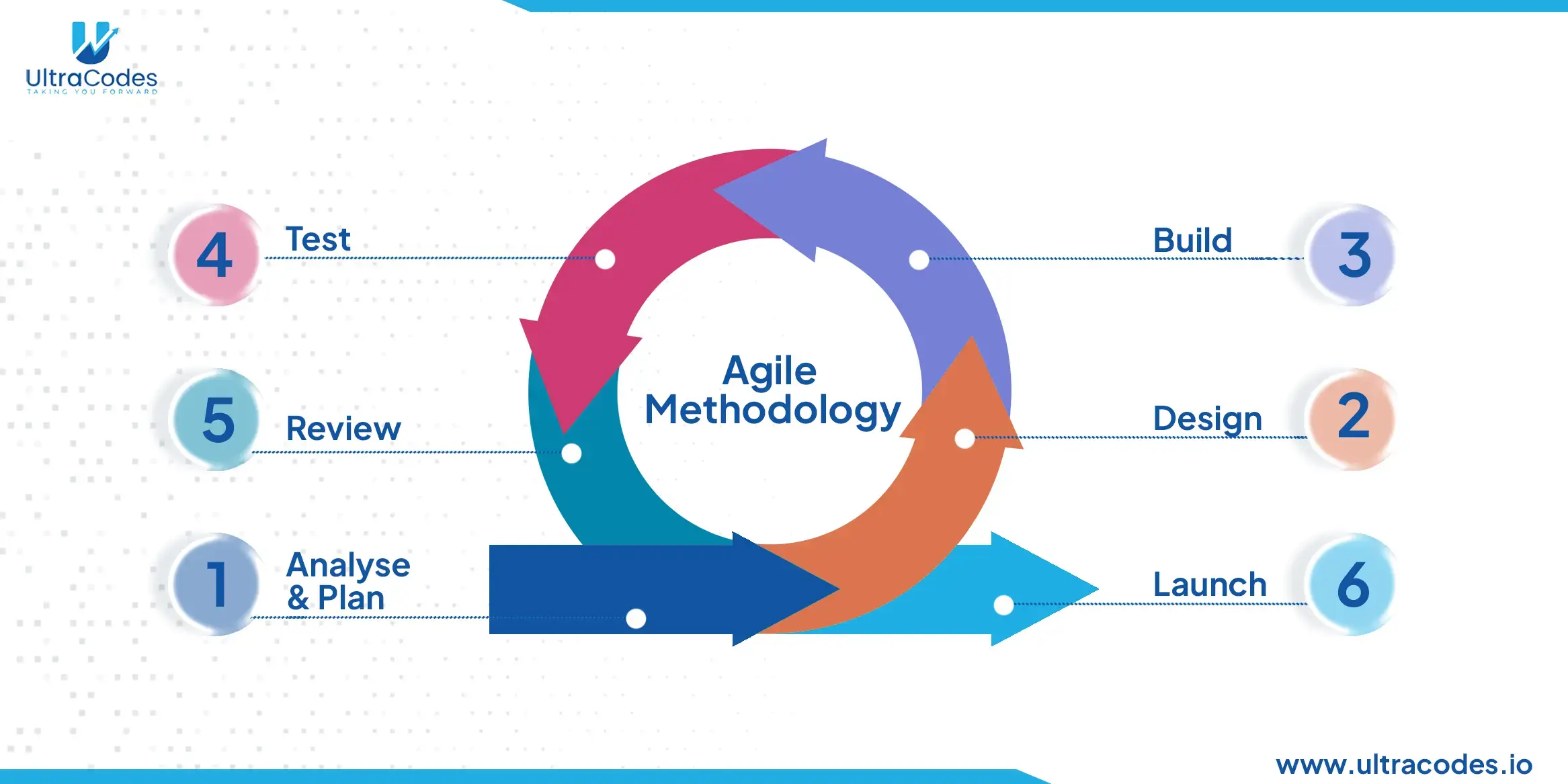 Agile Embracing the Dynamic Flow
