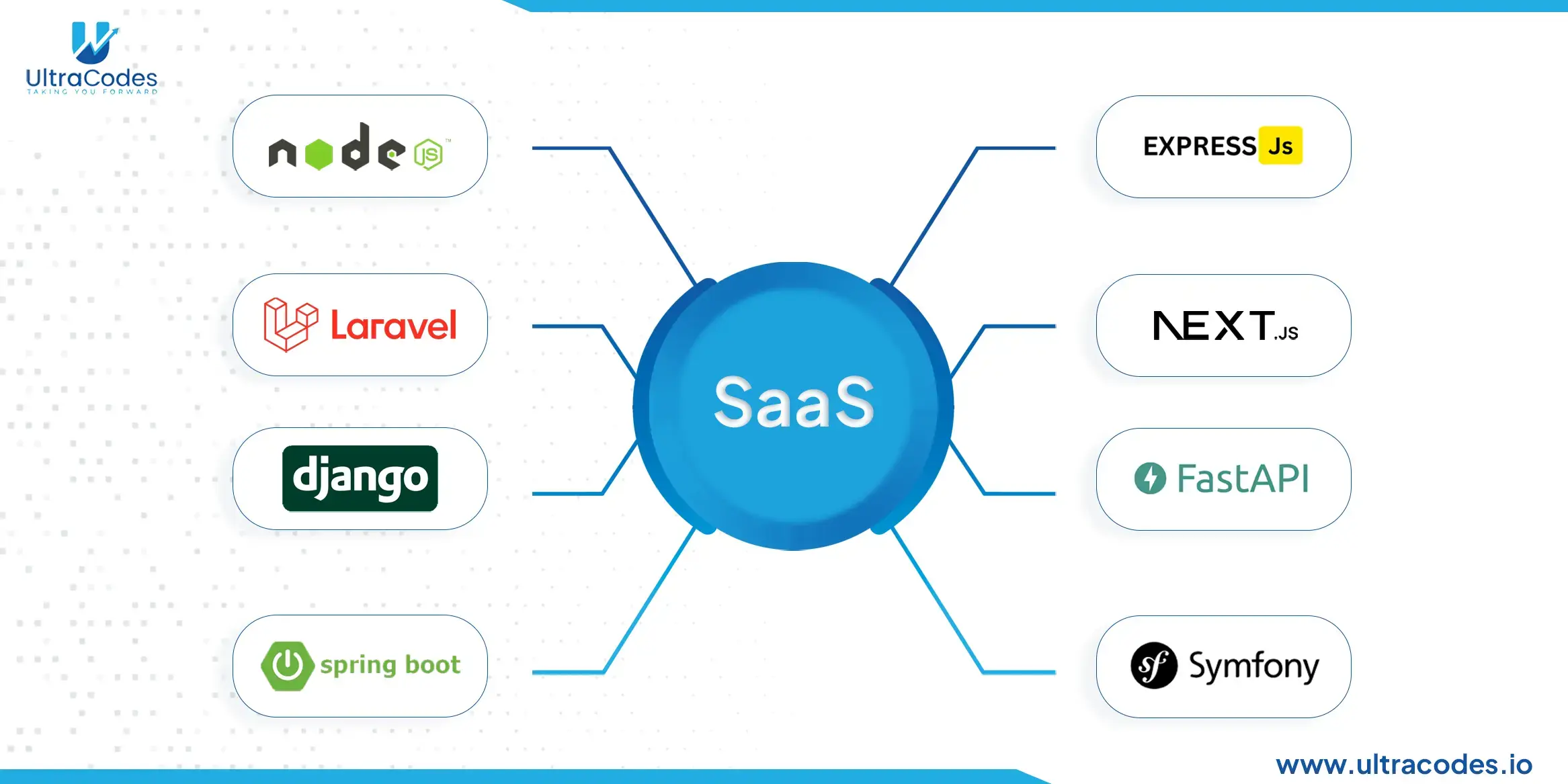 Top SaaS Frameworks to Boost Your Business