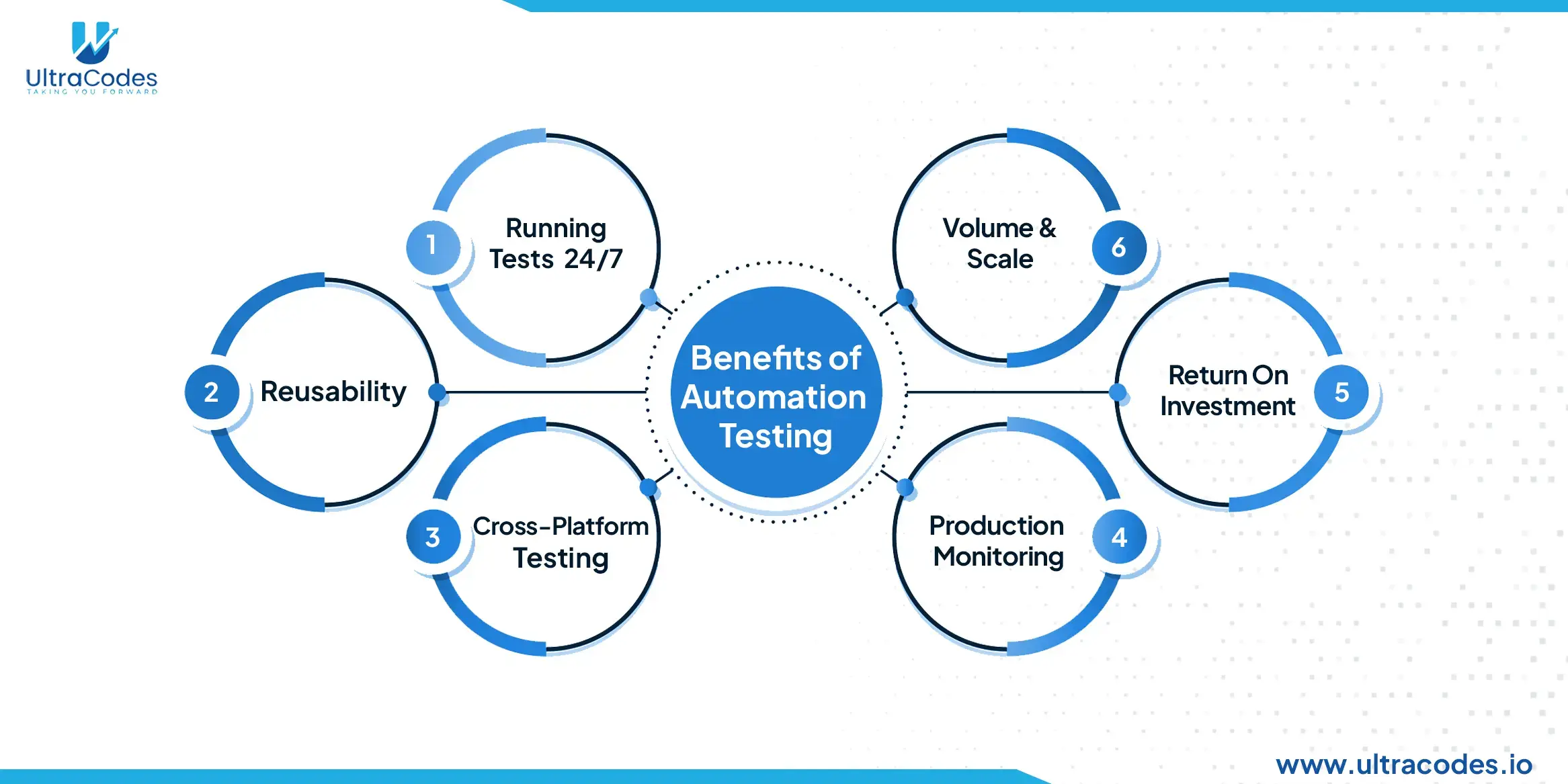 benefits of automation testing