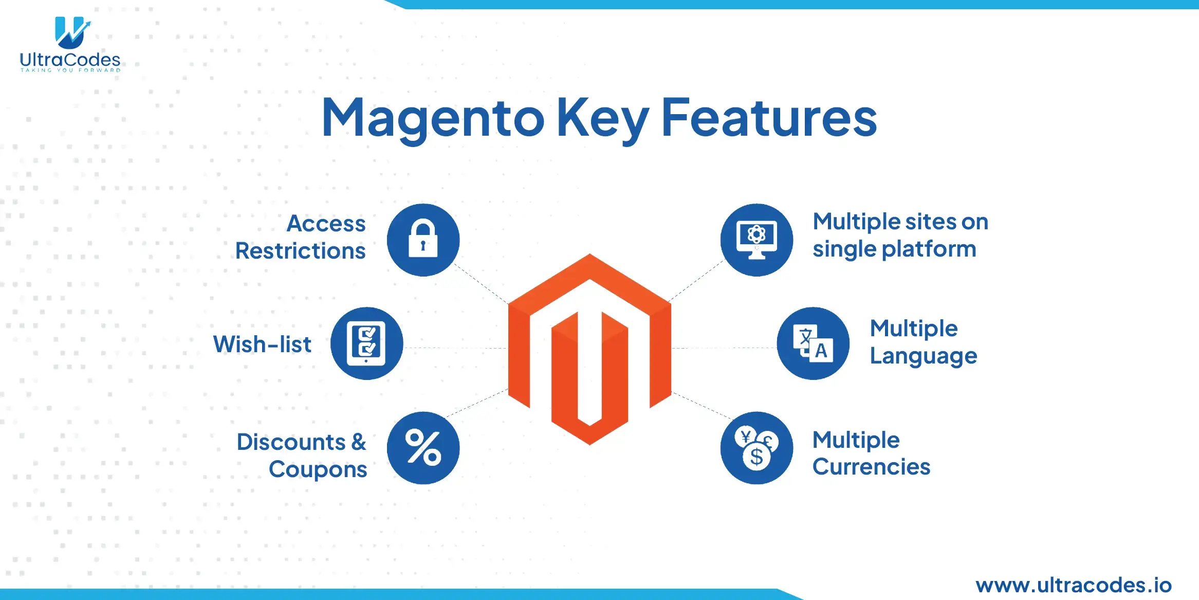Magento Key Features