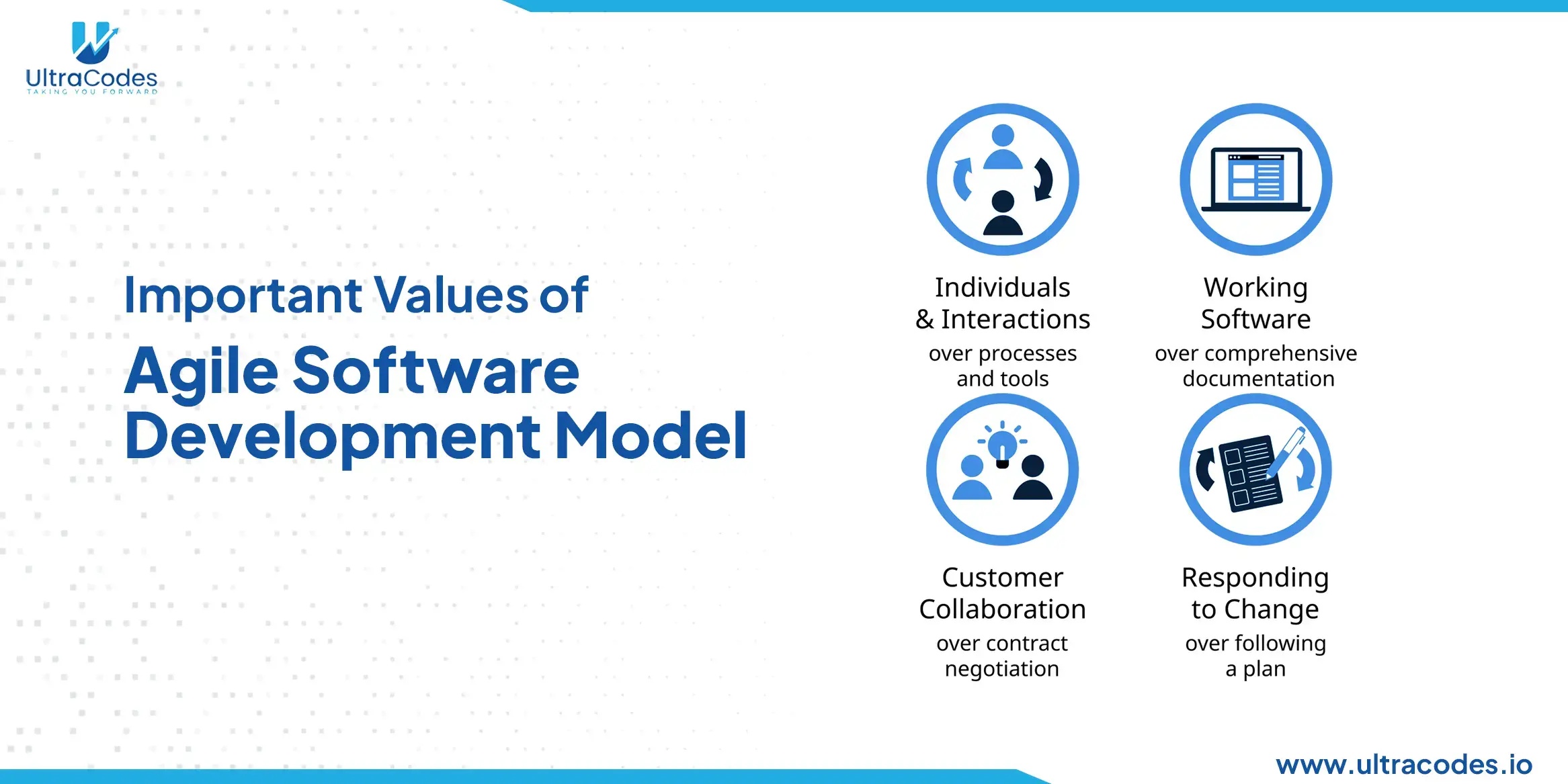 Important Values of agile software development
